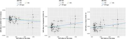 Causal associations of tea intake with COVID-19 infection and severity
